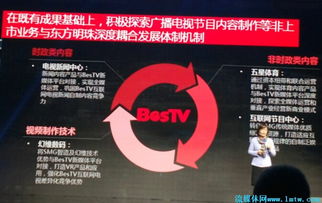 王建軍 以東方明珠為引擎，驅(qū)動(dòng)SMG互聯(lián)網(wǎng)戰(zhàn)略轉(zhuǎn)型與廣播電視節(jié)目制作創(chuàng)新